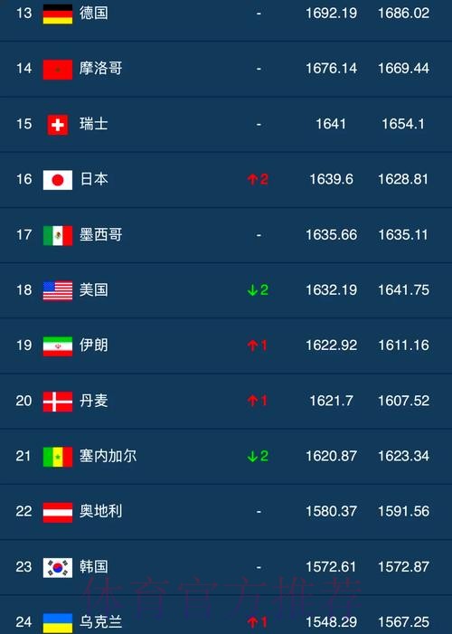 世界杯外围哪个好最佳
