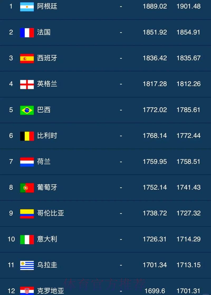 世界杯外围哪个好最佳