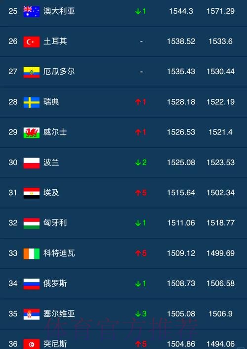 世界杯外围哪个好最佳