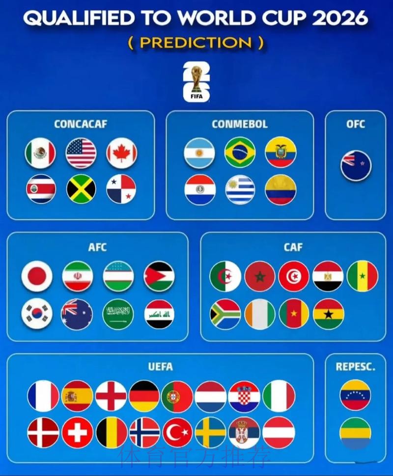 2026世界杯预测哪个好官方 2026世界杯预测哪个好官方
