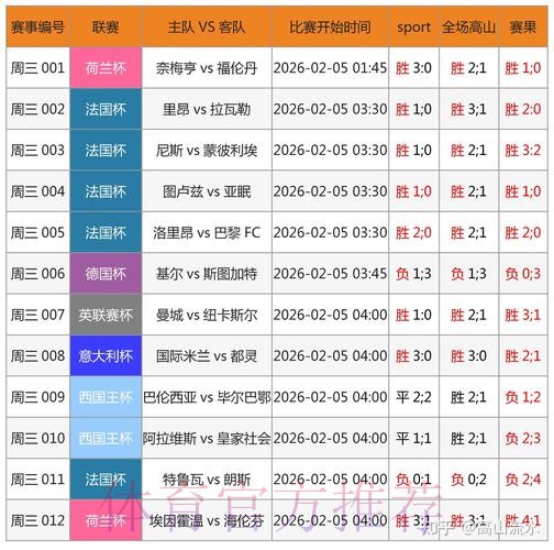 世界杯预测网站最佳