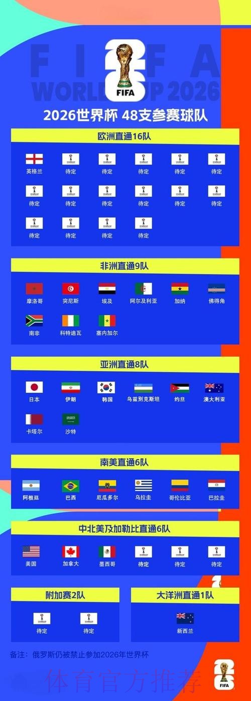 2026世界杯比分正规最佳 2026世界杯比分正规最佳